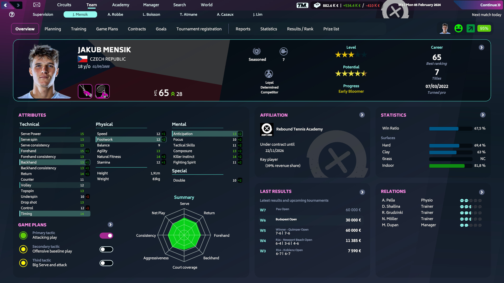 Tennis Manager 2024 Tennis Manager 2024 Capa